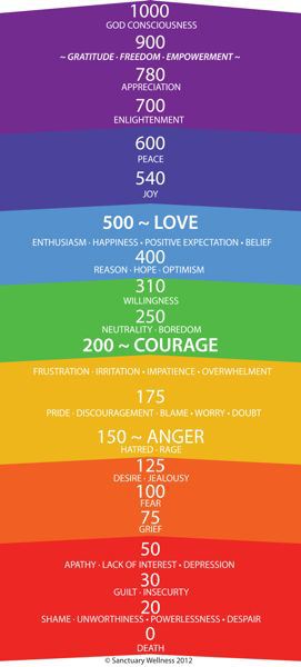 Raising Your Vibration Day 1 | Black Rose Realty